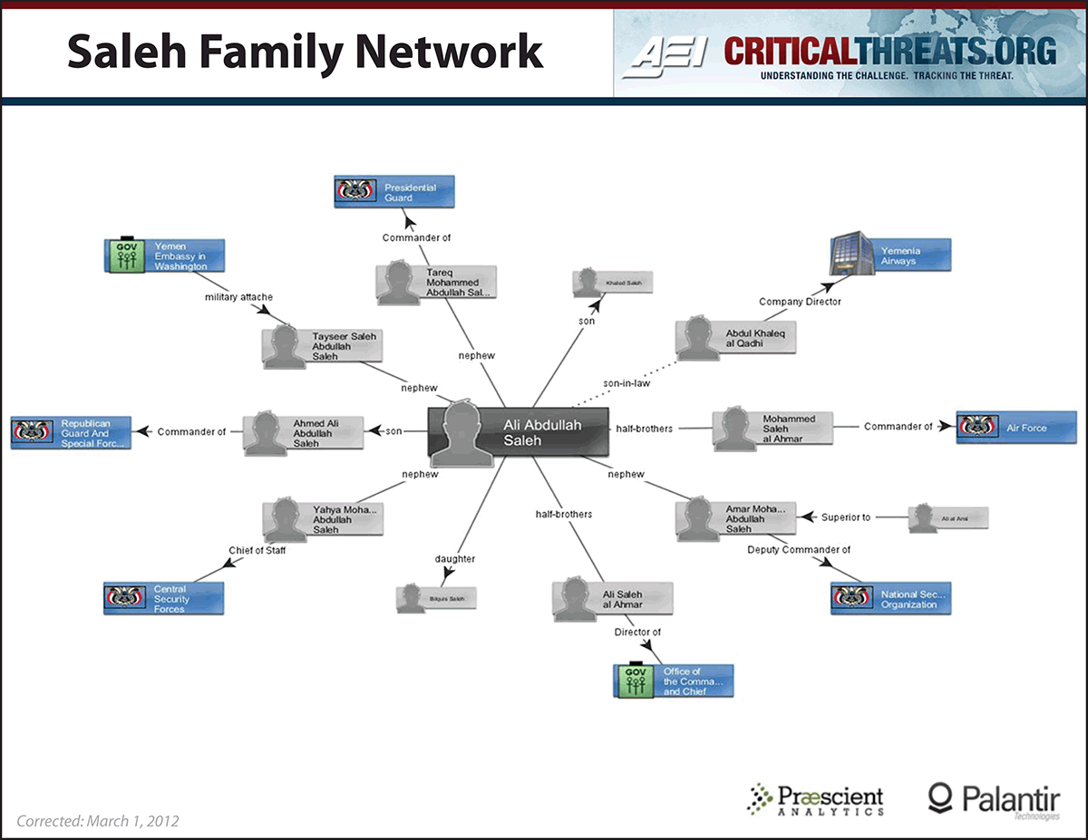 Saleh Family Network