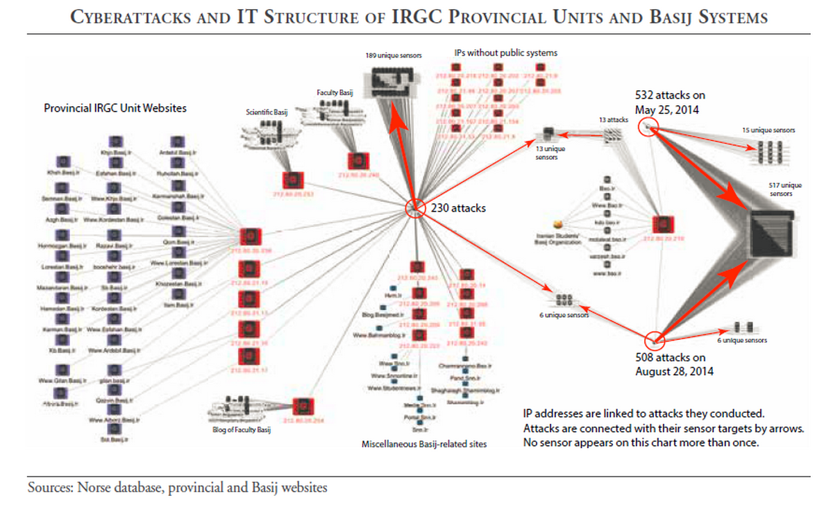 Image result for iran cyber unit irgc