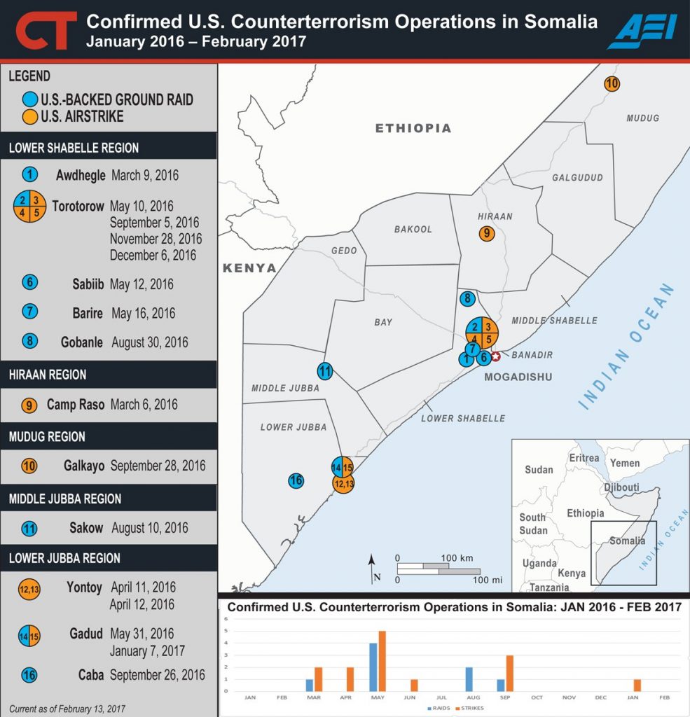 Confirmed U.S. Counterterrorism Operations in Somalia