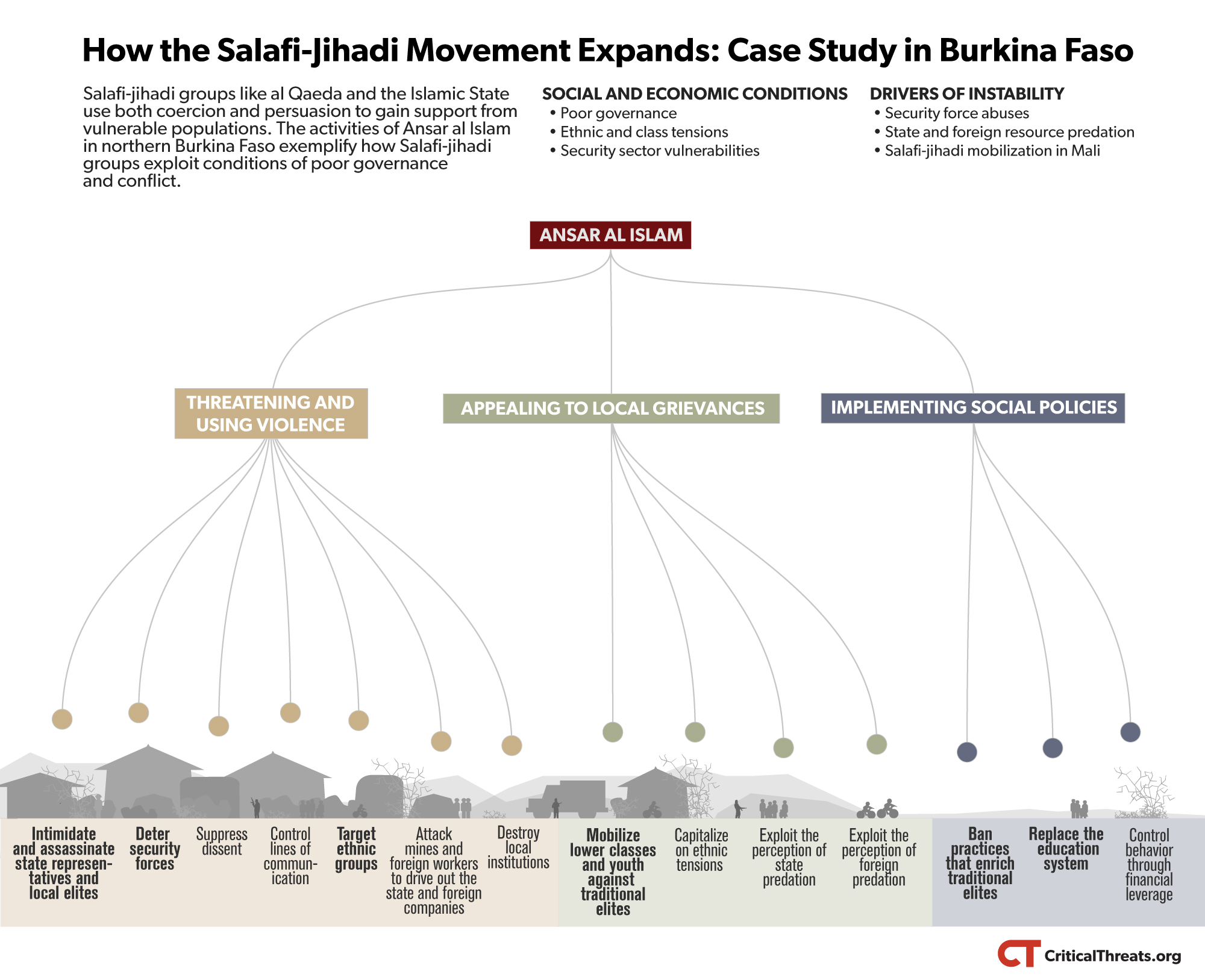 How Ansar Al Islam Gains Popular Support In Burkina Faso | Critical Threats